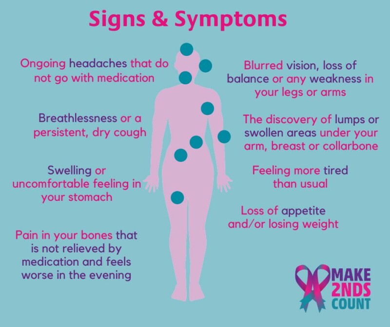 Signs & Symptoms (5)